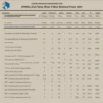 Bảng điểm thi đại học Thủy Lợi năm 2023