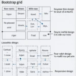 Tổng quan về Bootstrap Grid