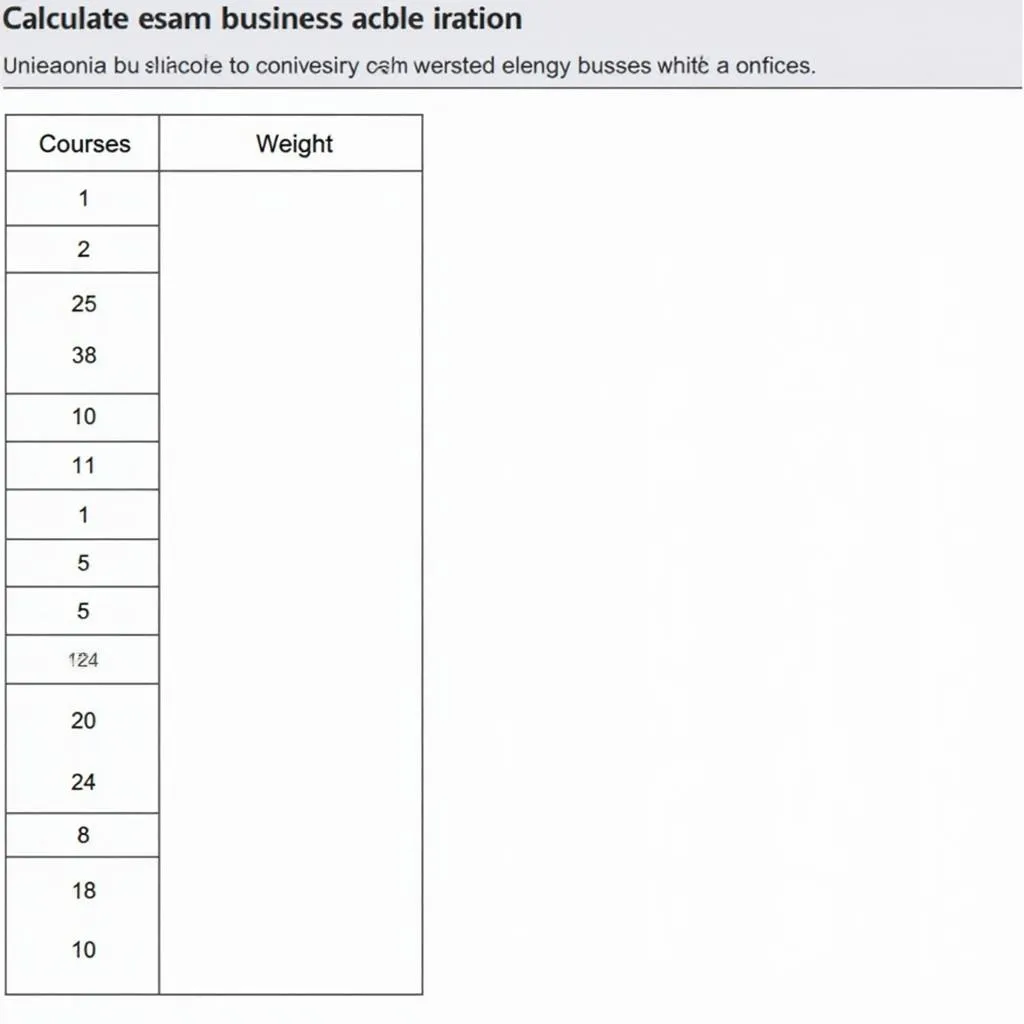 Cách tính điểm theo tín chỉ đại học thương mại