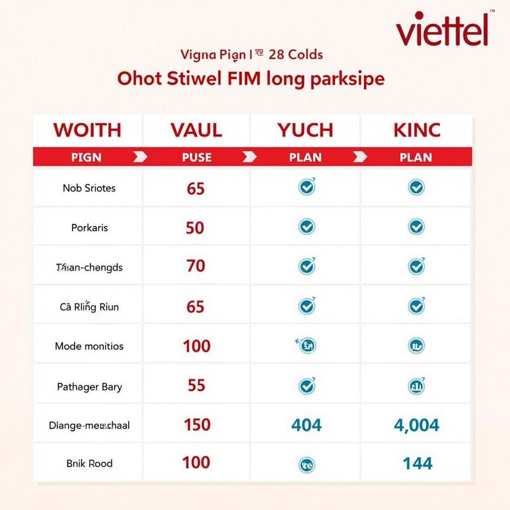 Các gói cước sim học sinh Viettel khuyến mãi