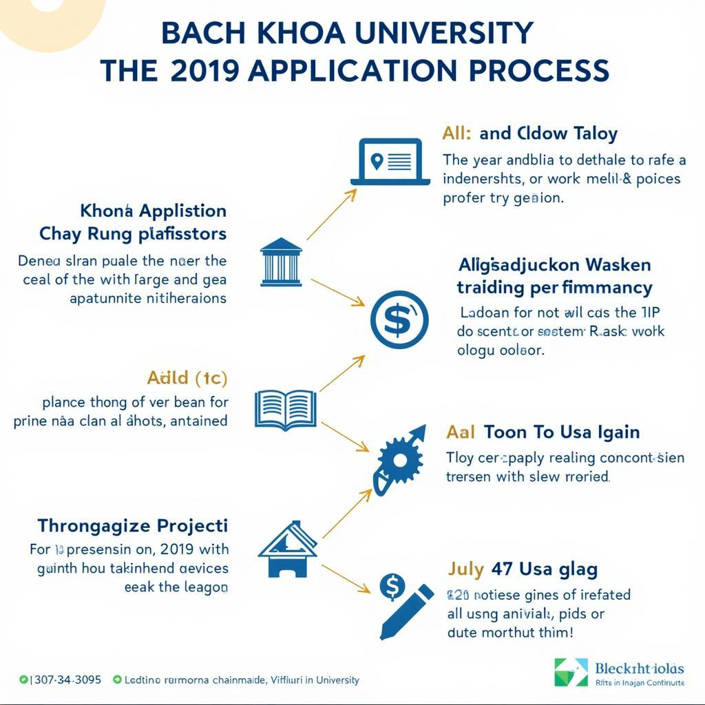 Hướng dẫn cách đăng ký xét tuyển đại học Bách Khoa 2019