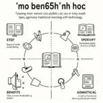 Cách xem mô ben65nh học hiệu quả