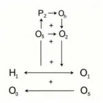 Cân bằng phương trình hóa học lớp 10 bằng phương pháp truyền thống