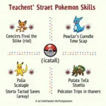 Chiến thuật học skill cho Pokemon hiệu quả