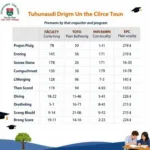 Điểm chuẩn đại học Tôn Đức Thắng năm 2019