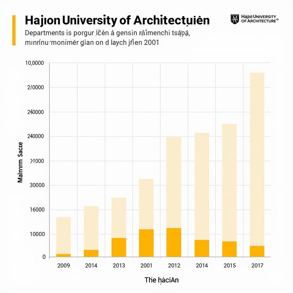 Điểm sàn đại học Kiến trúc Hà Nội