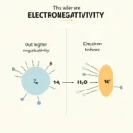 Electron âm dương trong hóa học cơ bản