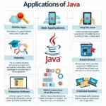 Ứng Dụng Của Java