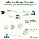 Quy Trình Xét Tuyển Đại Học 2019