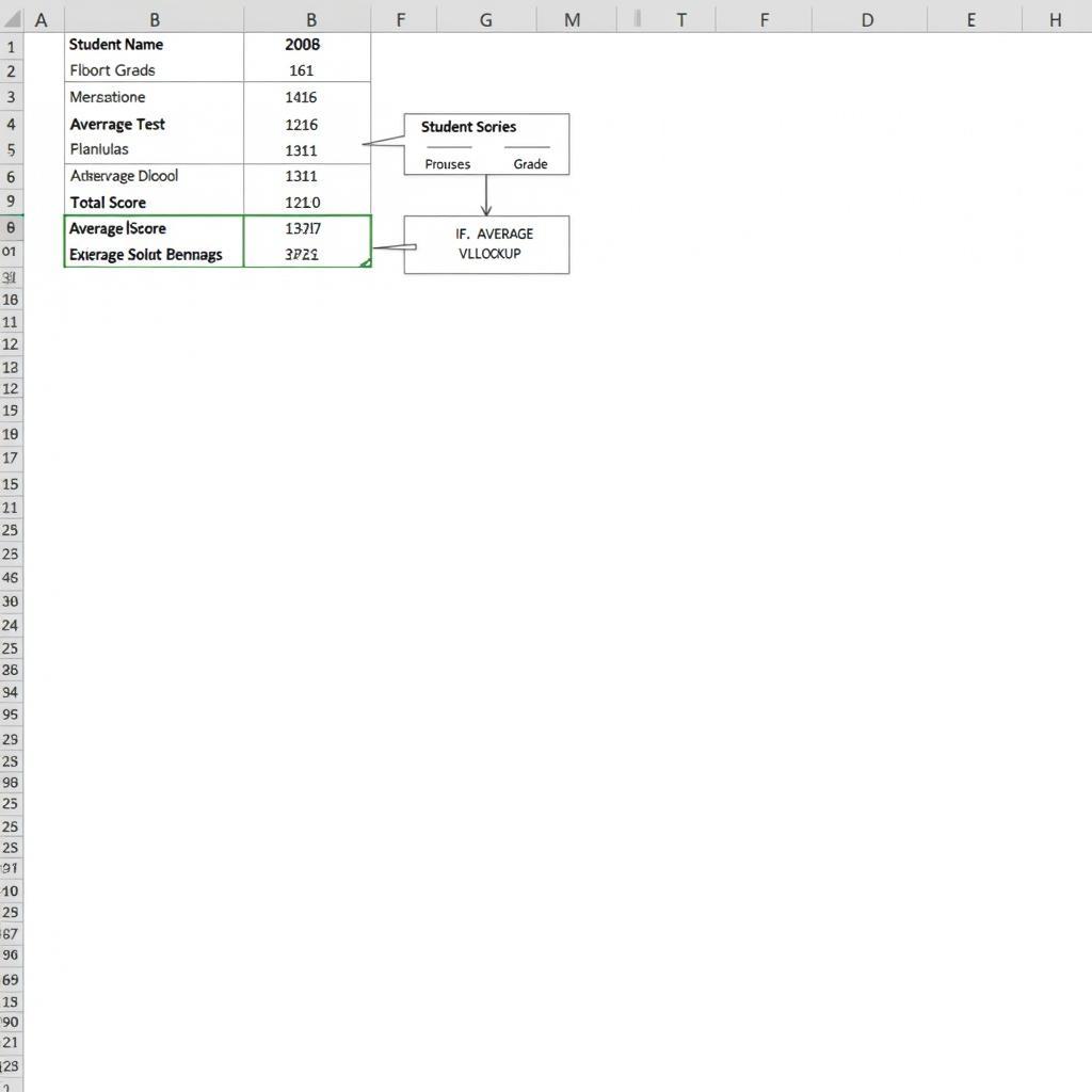 Cách xếp loại học lực THPT trong Excel